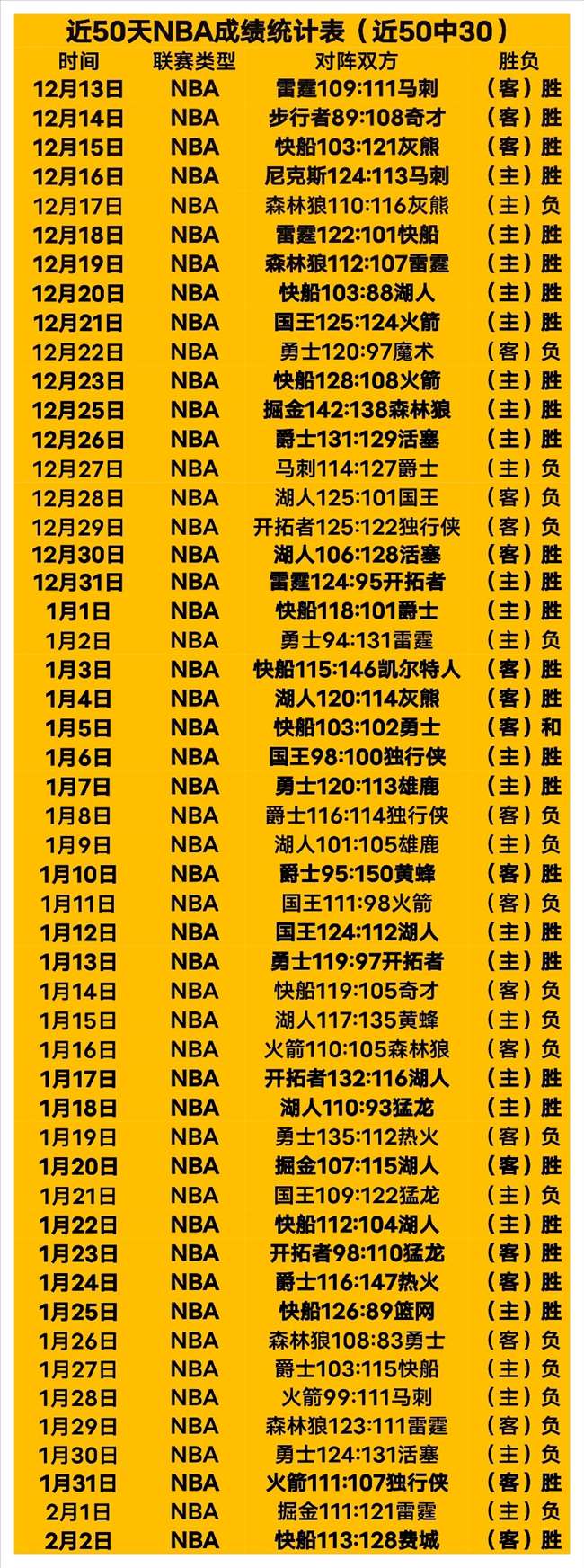 复旦田径队,斩获第,届全国大学,立博体育官网,立博体育直播,体育赛事直播,足球直播