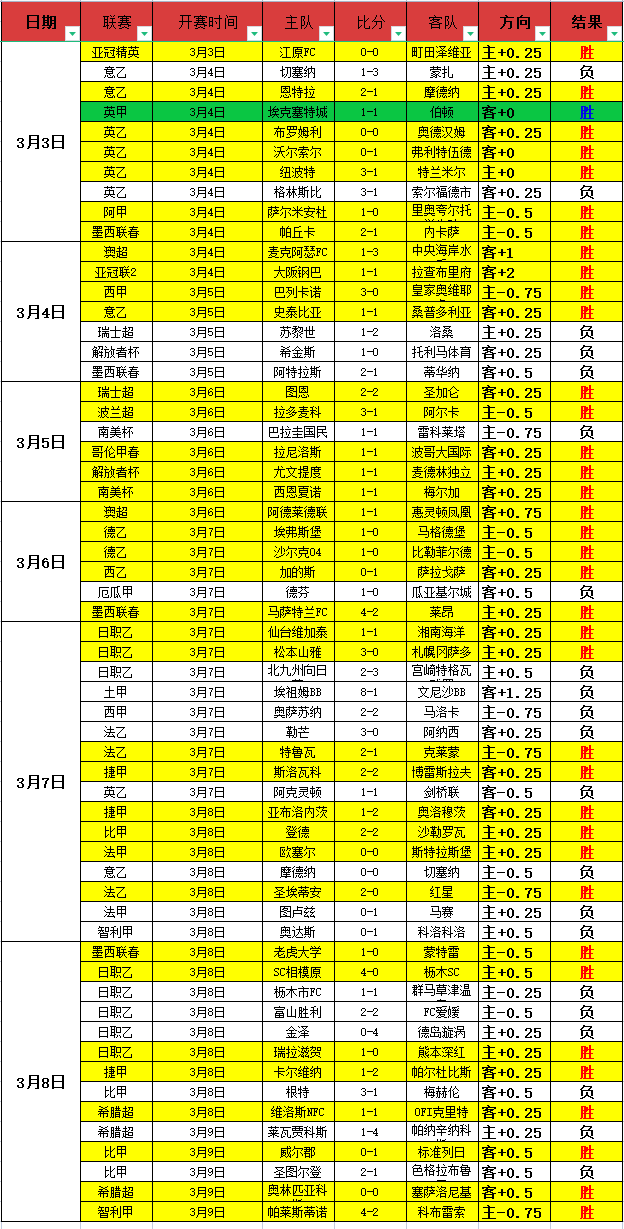 國足躍進可,圈可點,揚科維奇亟,立博体育官网,立博体育直播,体育赛事直播,足球直播