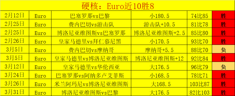 大乐透期号,专家推荐,博洛尼亚主,立博体育官网,立博体育直播,体育赛事直播,足球直播