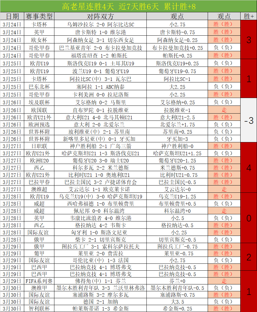 大乐透期号,专家推荐,质合分析前,立博体育官网,立博体育直播,体育赛事直播,足球直播