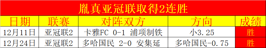 红姐大乐透,期号推荐,邓伯主场优,立博体育官网,立博体育直播,体育赛事直播,足球直播