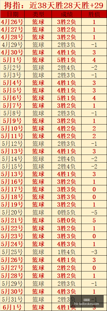 最新解析,友谊赛,战仅丢,立博体育官网,立博体育App,立博体育直播,立博体育平台,立博体育娱乐